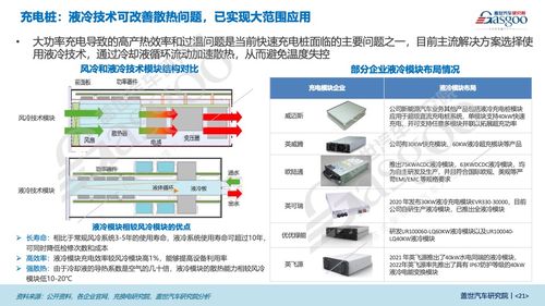 超級快充產業研究 車、樁、電網三端齊發力，技術轉讓助力超充技術駛入快車道