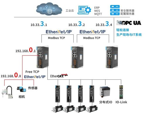 匯川技術于工控中國大會斬獲四項榮譽，以技術咨詢與服務為智控發(fā)展注入新動能