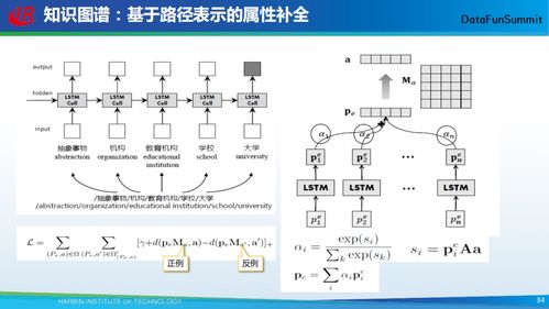 哈工大劉銘團隊 開放式知識圖譜自動構建技術引領智能知識革命，現(xiàn)開放技術轉讓