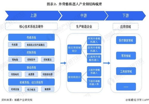 預見2023 中國外骨骼機器人行業(yè)全景圖譜（附市場規(guī)模、競爭格局、發(fā)展前景與技術轉讓分析）