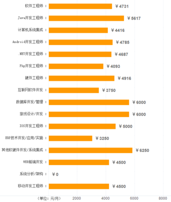 日照市最新平均工資出爐 技術(shù)咨詢與服務(wù)行業(yè)薪酬領(lǐng)跑