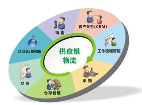 供應鏈管理服務領域 英國頂尖物流與供應鏈管理專業院校指南