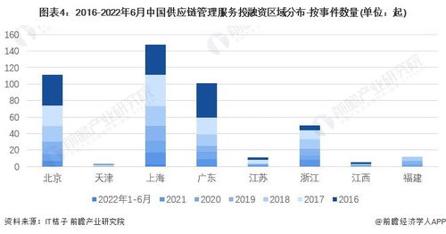 2022中國供應(yīng)鏈管理服務(wù)行業(yè)投融資與兼并重組深度分析 附投融資匯總、產(chǎn)業(yè)園區(qū)及重組全景