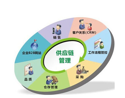 供應(yīng)鏈管理 定義、實(shí)例與服務(wù)解析——以景寧錢然實(shí)業(yè)為例