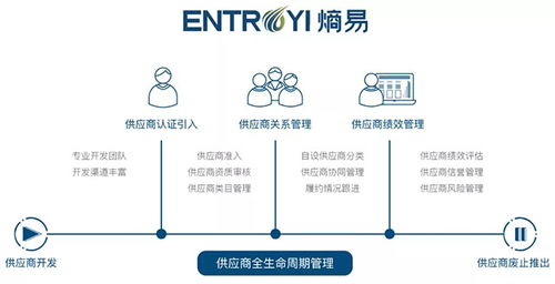 唯綠控股與熵易科技強(qiáng)強(qiáng)聯(lián)手，共筑高效綠色供應(yīng)鏈新生態(tài)