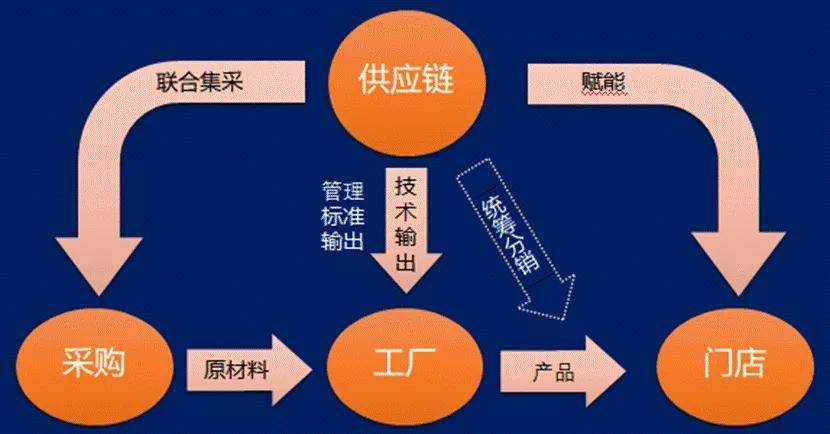 輪胎整合大戶浙江天輪 打造新型輪胎供應(yīng)鏈服務(wù)生態(tài)圈