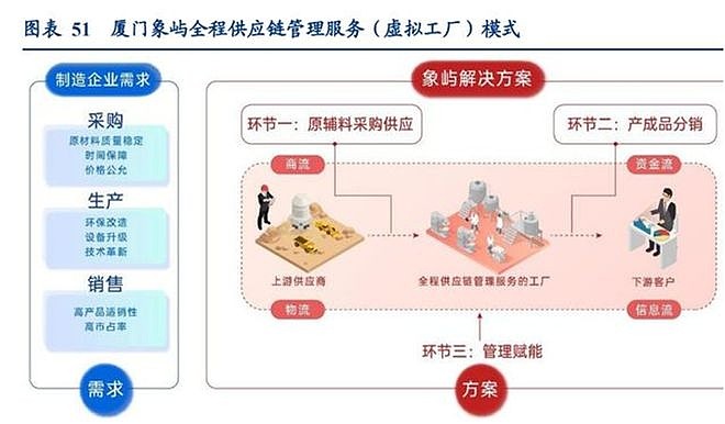 重估廈門象嶼:供應(yīng)鏈金融信用鴻溝的破局者