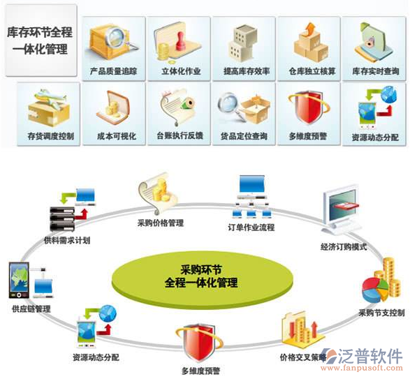 ERP系統(tǒng)中NC系統(tǒng)的含義及其在供應(yīng)鏈管理服務(wù)中的應(yīng)用
