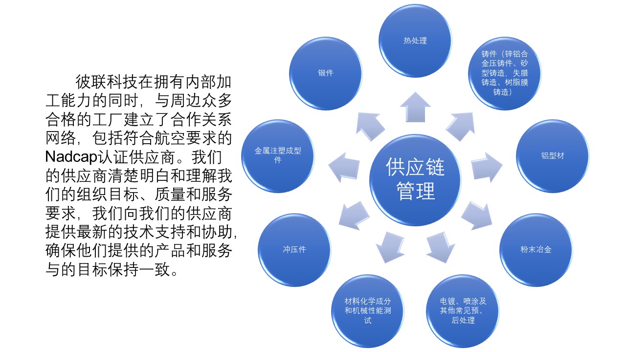 協(xié)同與韌性 現(xiàn)代供應(yīng)鏈管理的核心價(jià)值與智慧服務(wù)實(shí)踐