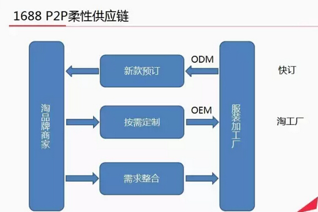 茵曼云海:柔性供應鏈的虛偽性對服裝行業的損害