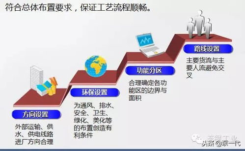 史上最全化工廠項目選址、設備布置及安全設計總結與旅游開發項目策劃咨詢